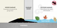 15mm Black Rubber Garage Threshold Seal gallery image 4