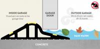 30mm Black / Yellow Rubber Garage Threshold Seal gallery image 4